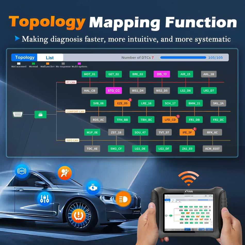 Scanner de diagnosticare OBD2 XTOOL IP900S cu codare ECU și hartă de topologie