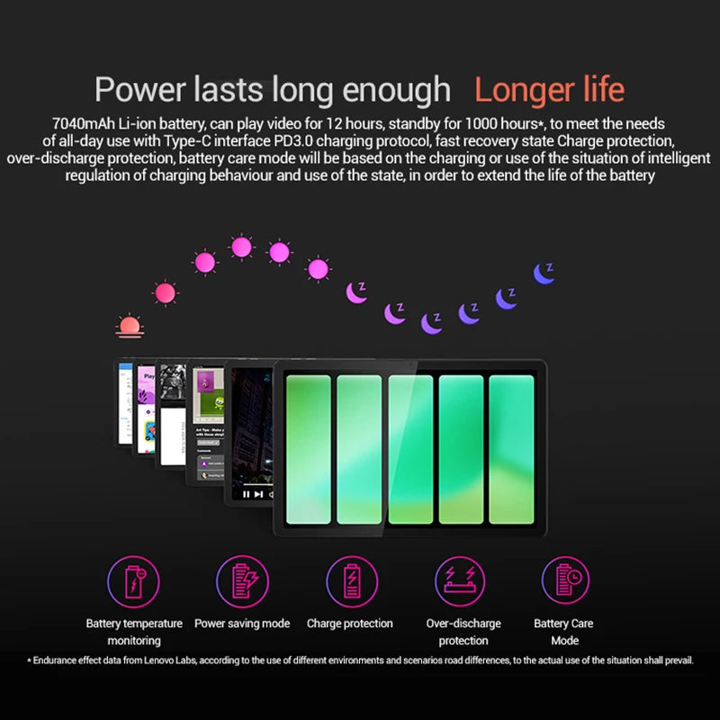 Lenovo Tab K10 M11 - 11 Inch 90Hz Display Android 13