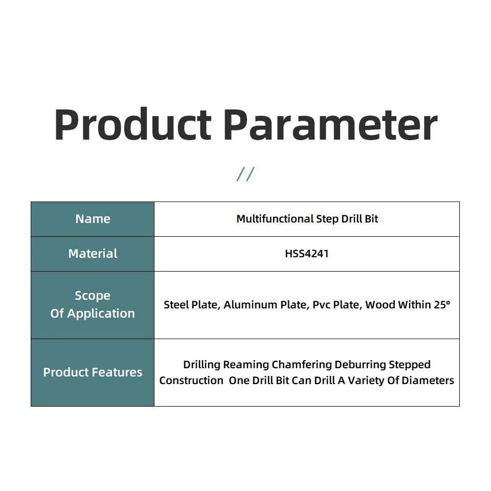 HSS Titanium Step Drill Bit Set for Metal &amp; Wood - High-Speed Steel, 4-12mm, 4-20mm, 4-32mm
