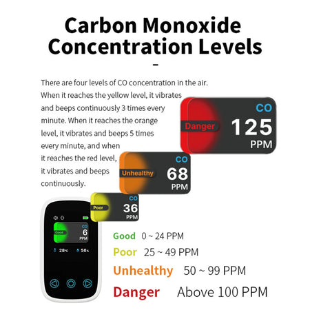Mini 3 In 1 Air Quality Tester - LCD CO Temp HUMI Meter