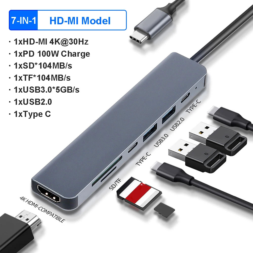 USB C Docking Station PD 100W USB C Hub &ndash; 4K HDMI Output 7-IN-1 HDMI