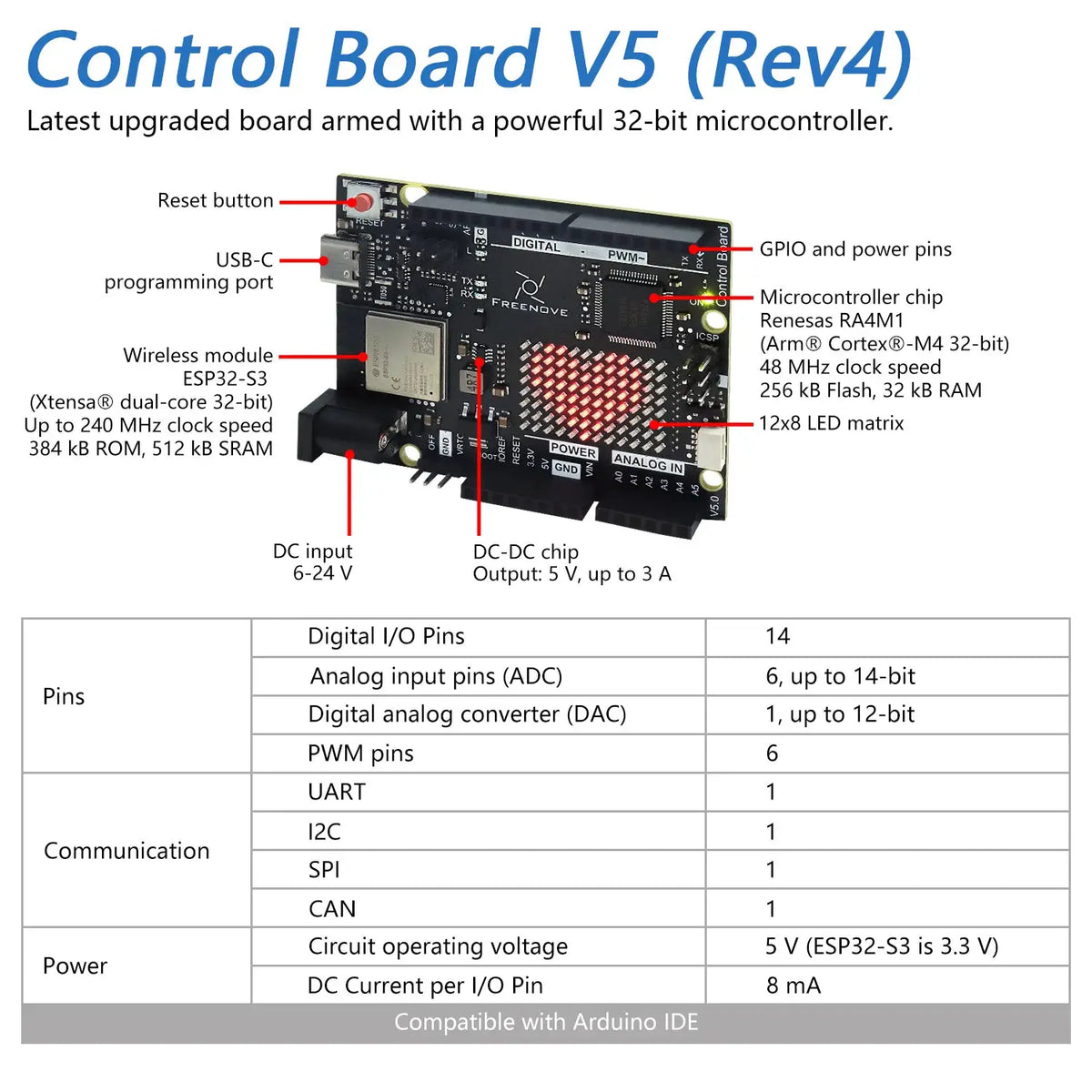 Freenove Arduino UNO R4 V5 WiFi Complete Starter Kit Guide by InterCyprus Trading Ltd