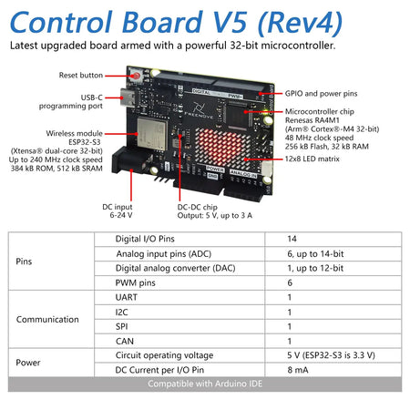 Freenove Arduino UNO R4 V5 WiFi Complete Starter Kit Guide by InterCyprus Trading Ltd