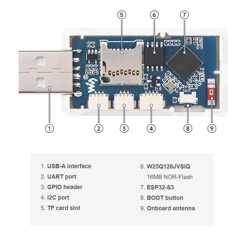 ESP32-S3 GEEK Development Board &ndash; Versatile WiFi and Bluetooth Connectivity