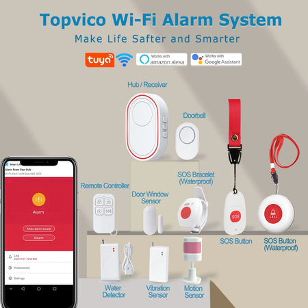 Topvico Smart WiFi Panic Button &ndash; Elderly SOS Alert