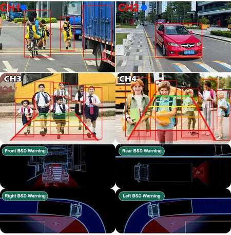 7 Inch AHD Wireless Backup Camera With Monitor For Truck RV by InterCyprus Trading Ltd