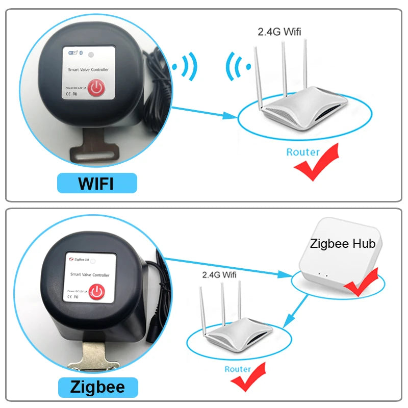 Pametni krmilnik plinskih in vodovodnih ventilov z Zigbee WiFi, Alexa in Google