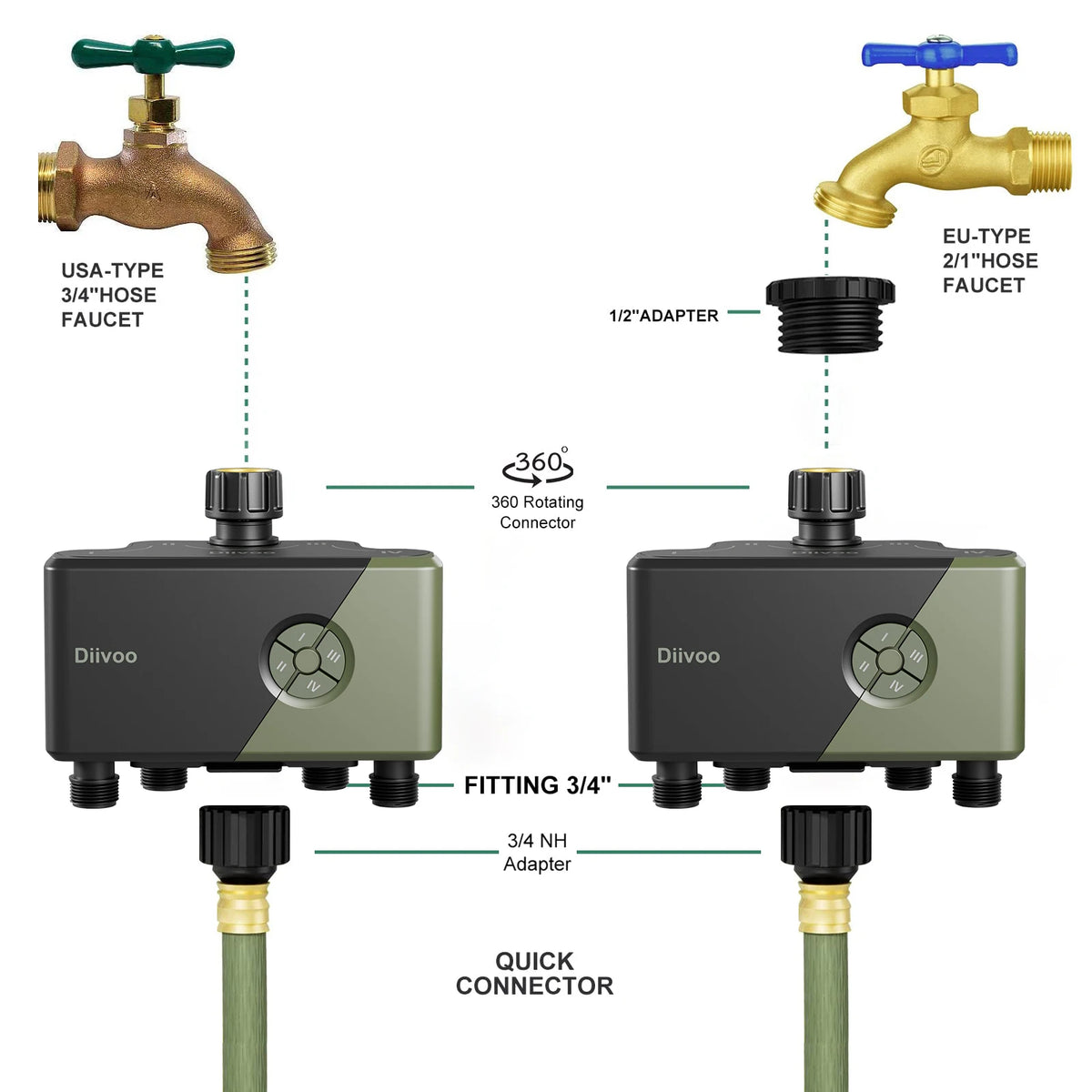 Diivoo 4 Zone WiFi Garden Watering Timer &ndash; Automatic Drip Irrigation Controller with Alexa &amp; Google Assistant Compatibility