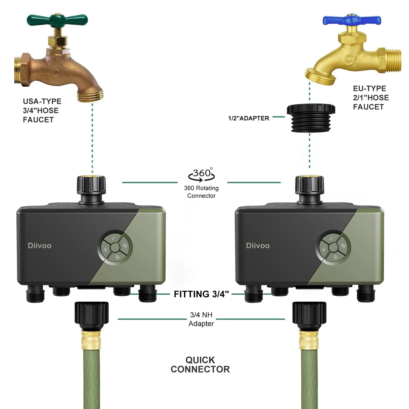 Diivoo 4 Zone WiFi Garden Watering Timer &ndash; Automatic Drip Irrigation Controller with Alexa &amp; Google Assistant Compatibility