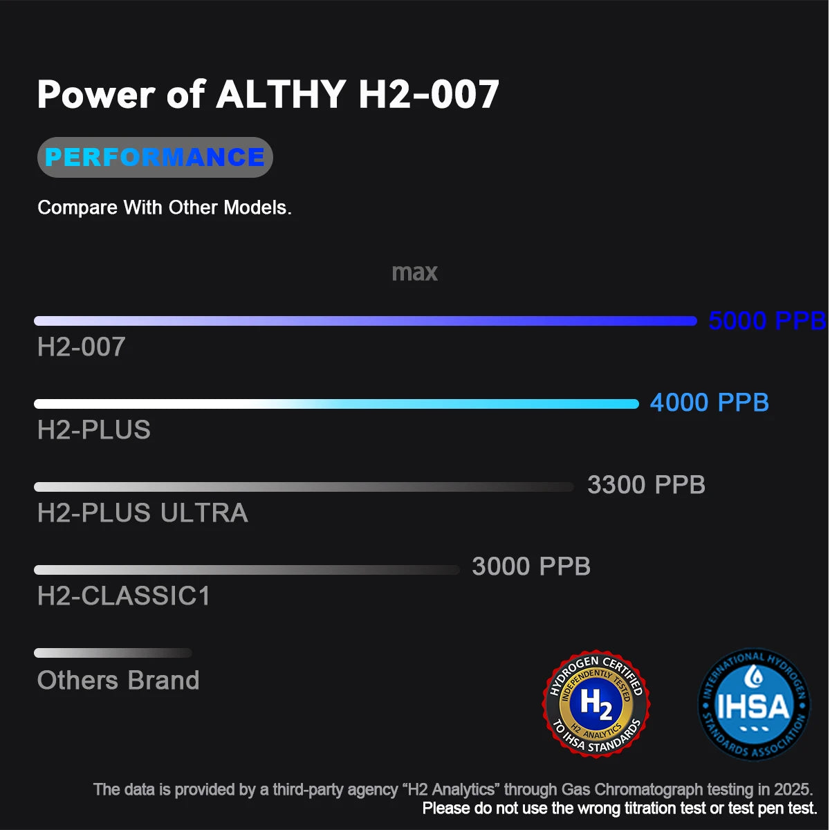 ALTHY H2-007 Hydrogen Water Generator Bottle - Portable