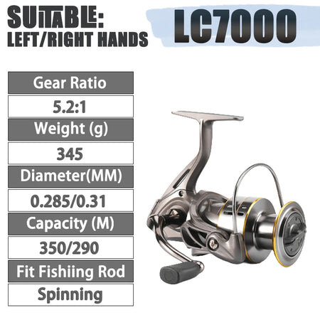 High-Speed Spinning Fishing Reel - 30KG Max Drag, 5.2:1 Gear Ratio Grip (7000 Series) / CHINA