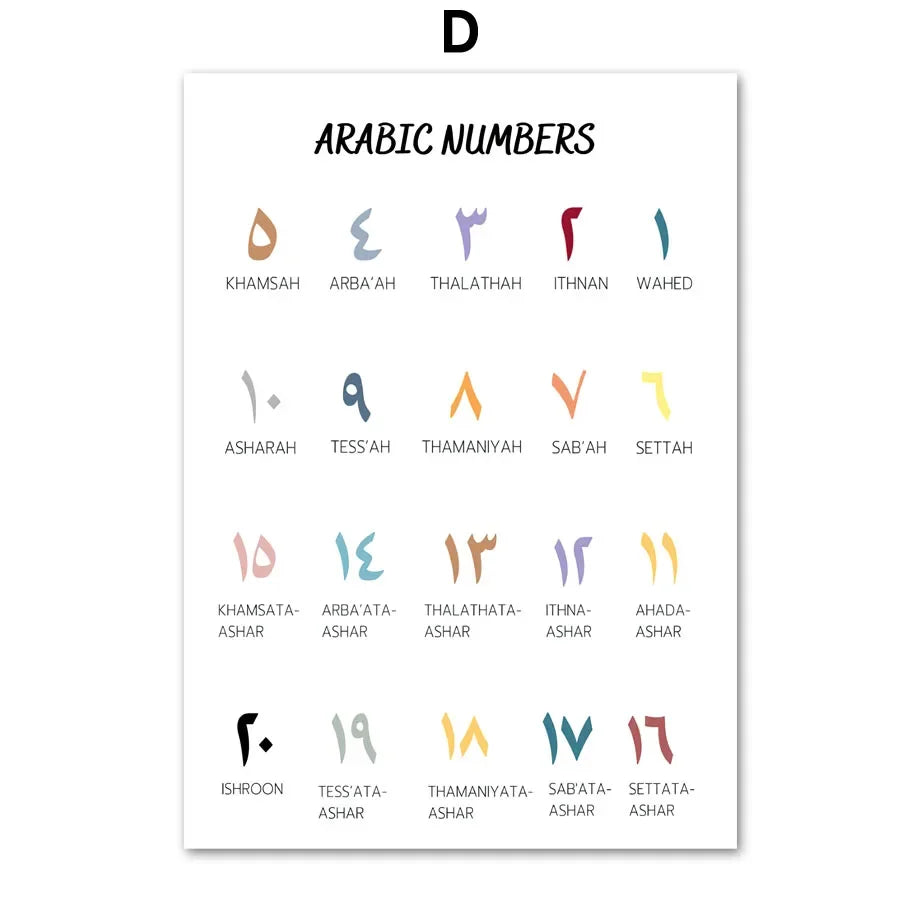 Islamic Arabic Educational Nursery Wall Art Prints D / 50X70 cm Unframed