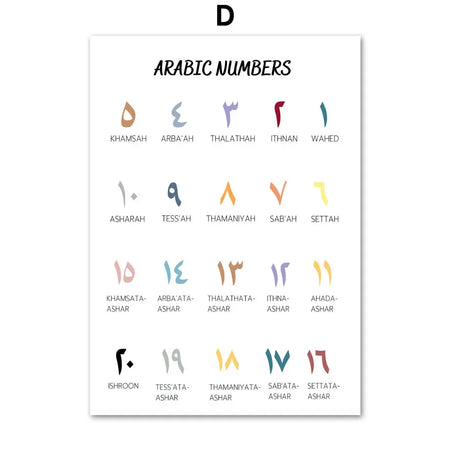 Islamic Arabic Educational Nursery Wall Art Prints D / 50X70 cm Unframed