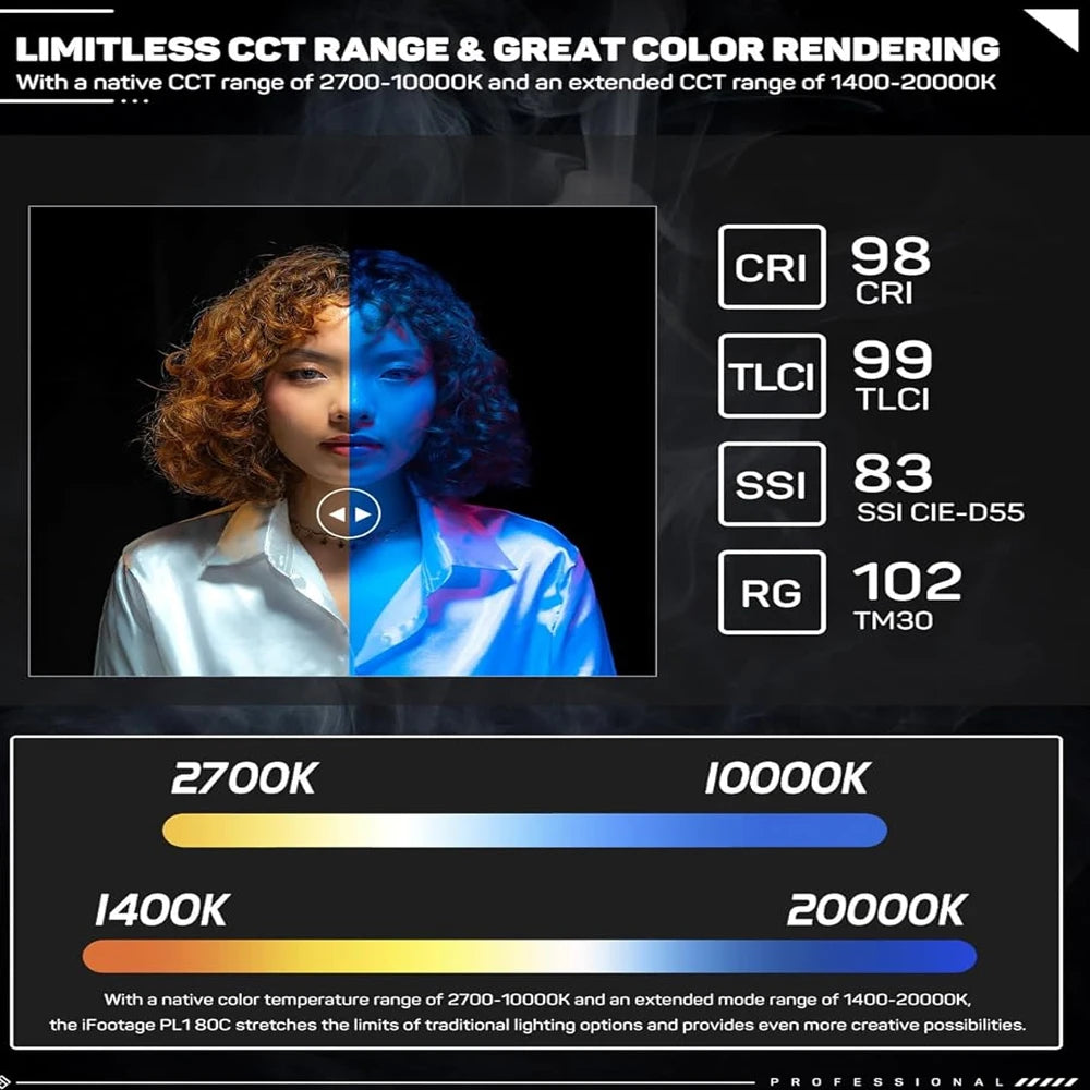 IFOOTAGE PL1 80C RGBW LED Video Light &ndash; 7200 Lux At 1m