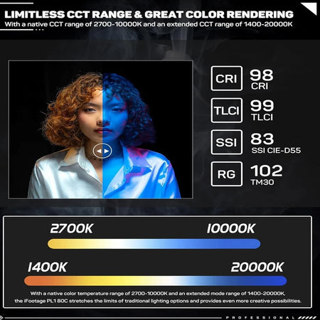 IFOOTAGE PL1 80C RGBW LED Video Light &ndash; 7200 Lux At 1m