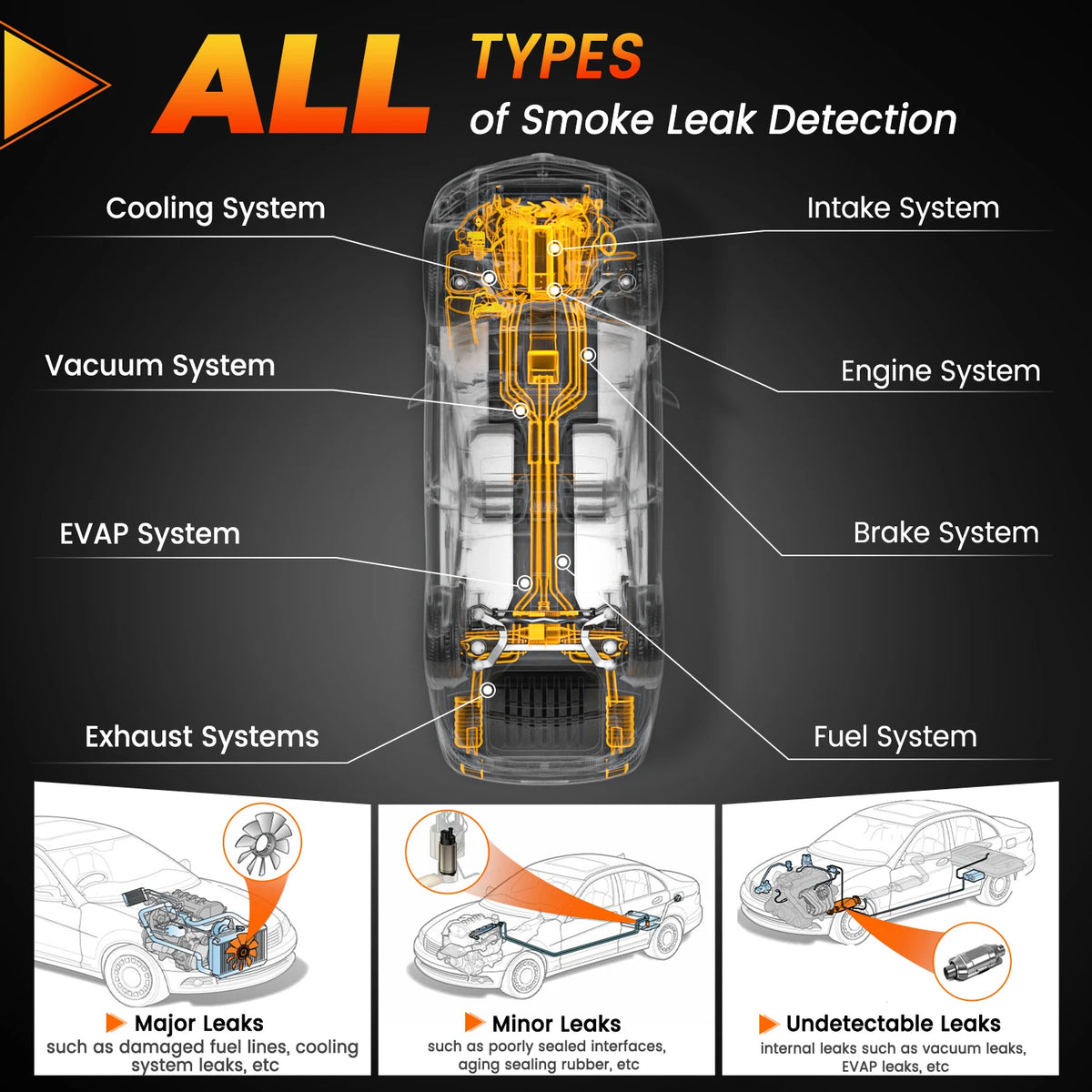 ANCEL S300 Le EVAP Macchina Del Fumo Strumento Diagnostico Del Tubo Del Carburante Rilevatore Di Perdite Tester Del Vuoto Sistema Evap Per Auto Diagnostica Del Vuoto - Foto 9