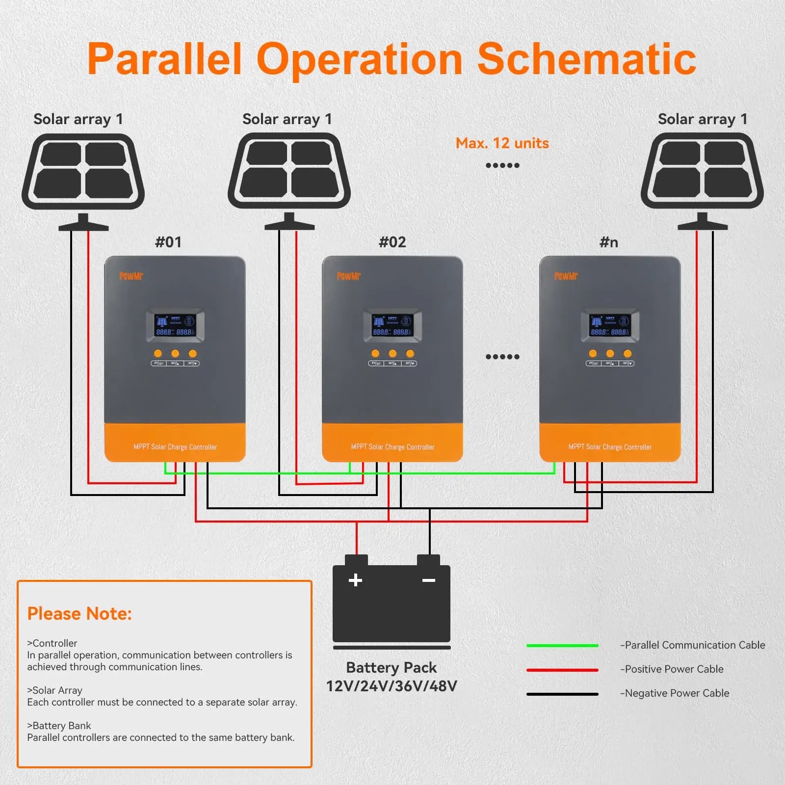 Powermr 100A Solar Charge Controller - MPPT High Efficiency