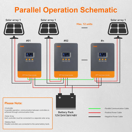 Powermr 100A Solar Charge Controller - MPPT High Efficiency