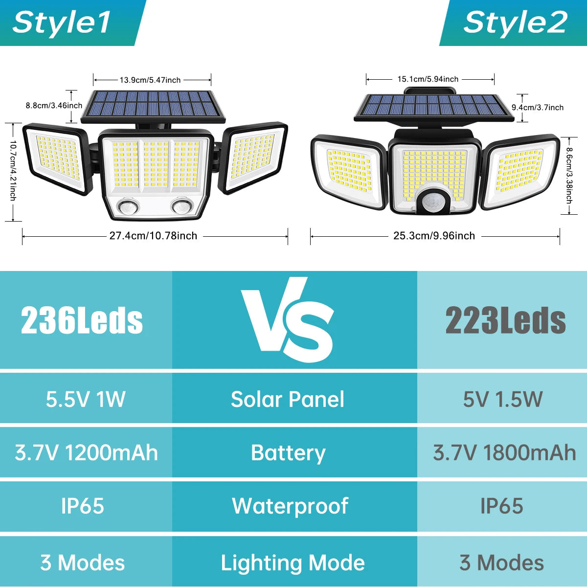ZH-070LY Solar Motion Light Outdoor &ndash; Three-Head 270 Degree