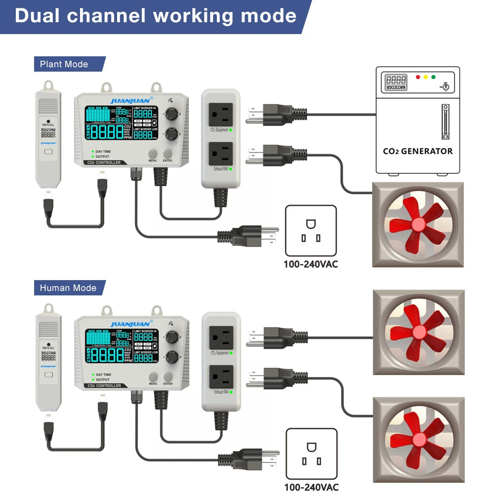 Juanjuan 0-5000ppm CO2 Controller &ndash; LCD Display Monitor
