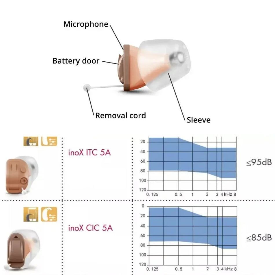 Rexton Mini Digital Hearing Aid with Remote Mobile Adjustment, Programmable Hearing Care for Elderly