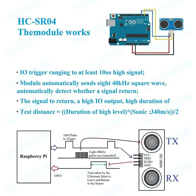HC-SR04 Ultrasonic Module &ndash; Accurate Distance Measurement