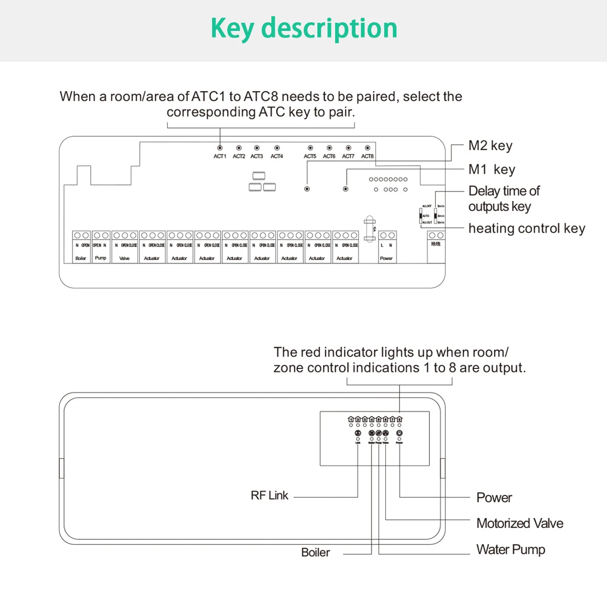 WBG833 8-Hub Controller &ndash; Wireless Boiler Thermostat Hub