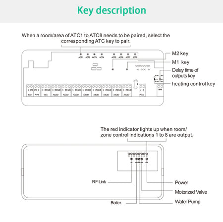 WBG833 8-Hub Controller &ndash; Wireless Boiler Thermostat Hub
