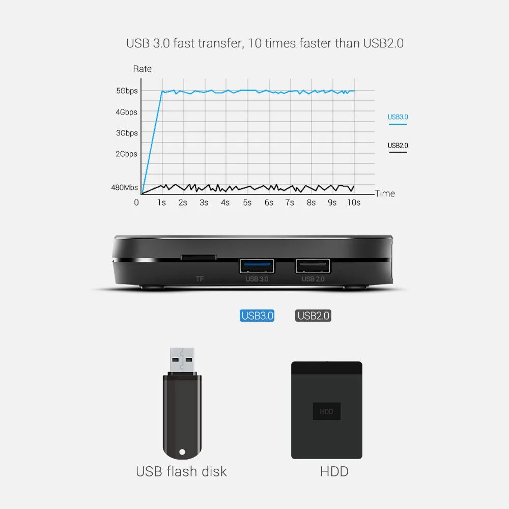 Mecool KM9 Pro Classic Android TV Box &ndash; 4K HDR Cast