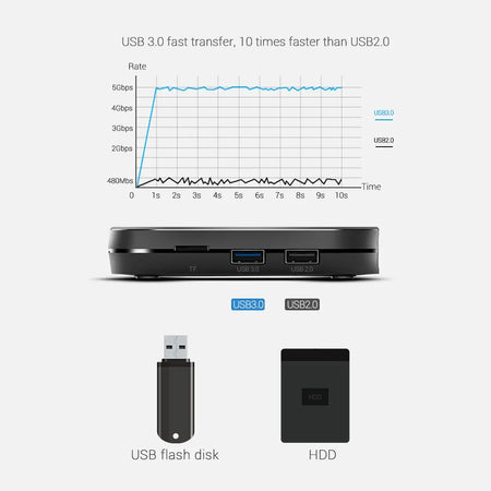 Mecool KM9 Pro Classic Android TV Box &ndash; 4K HDR Cast