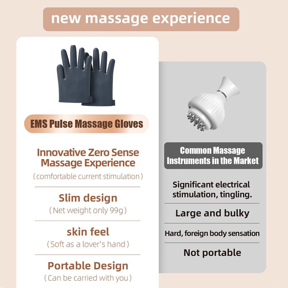 Electric Pulse Massage Gloves with Remote - EMS TENS for Full Body Relaxation