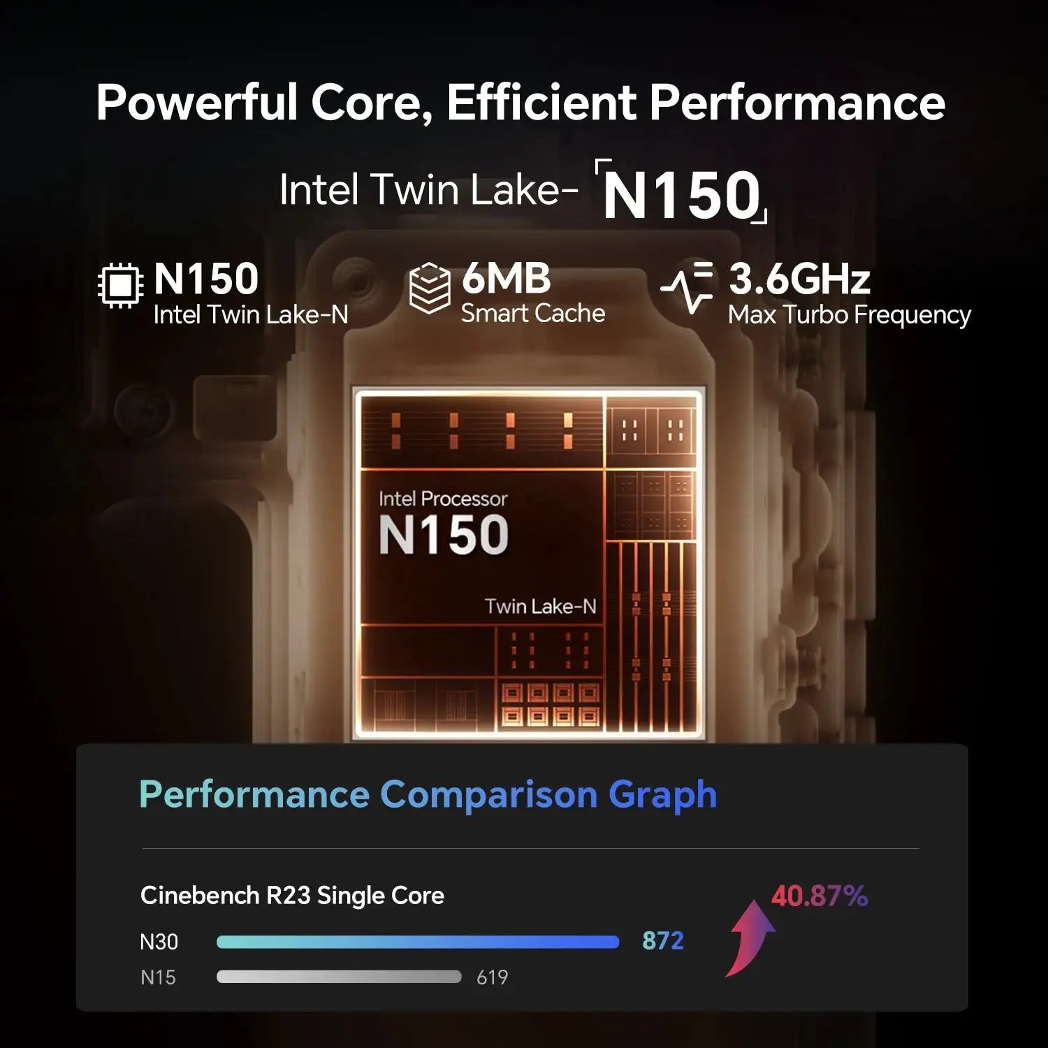 Teclast N30 Mini PC Windows 11 Pro 2x HDMI 4K 16GB RAM 512GB