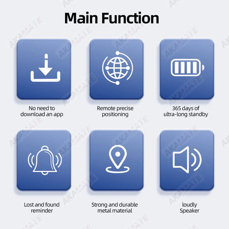 Anti-Lost Ultra-Thin Wallet Tracker &ndash; Find My iPhone GPS