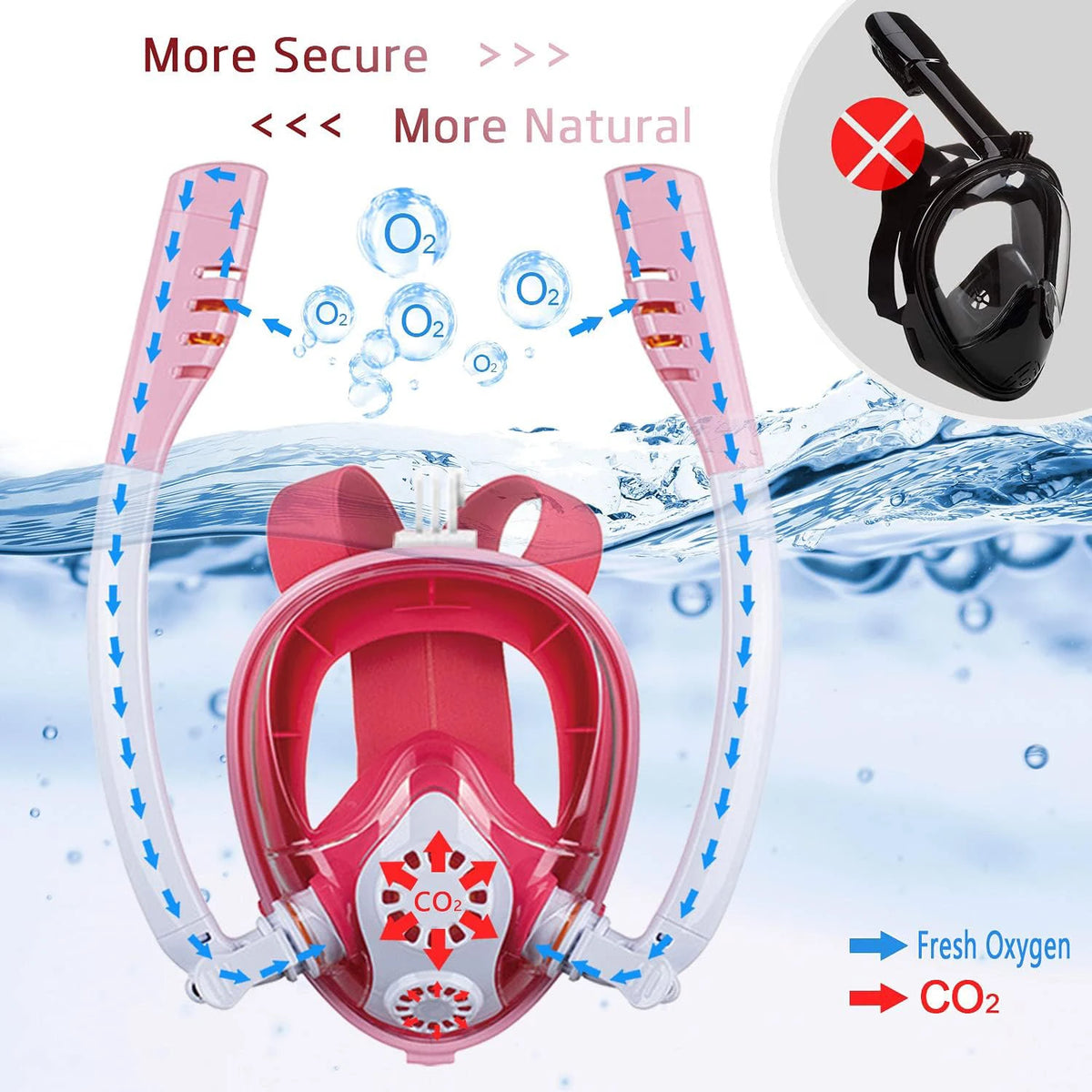 Kids Full Face Snorkel Mask - Dual Breathing Tubes