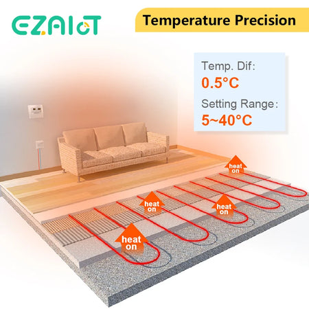 Electric 16A Floor Heating Thermostat &ndash; Mechanical Control
