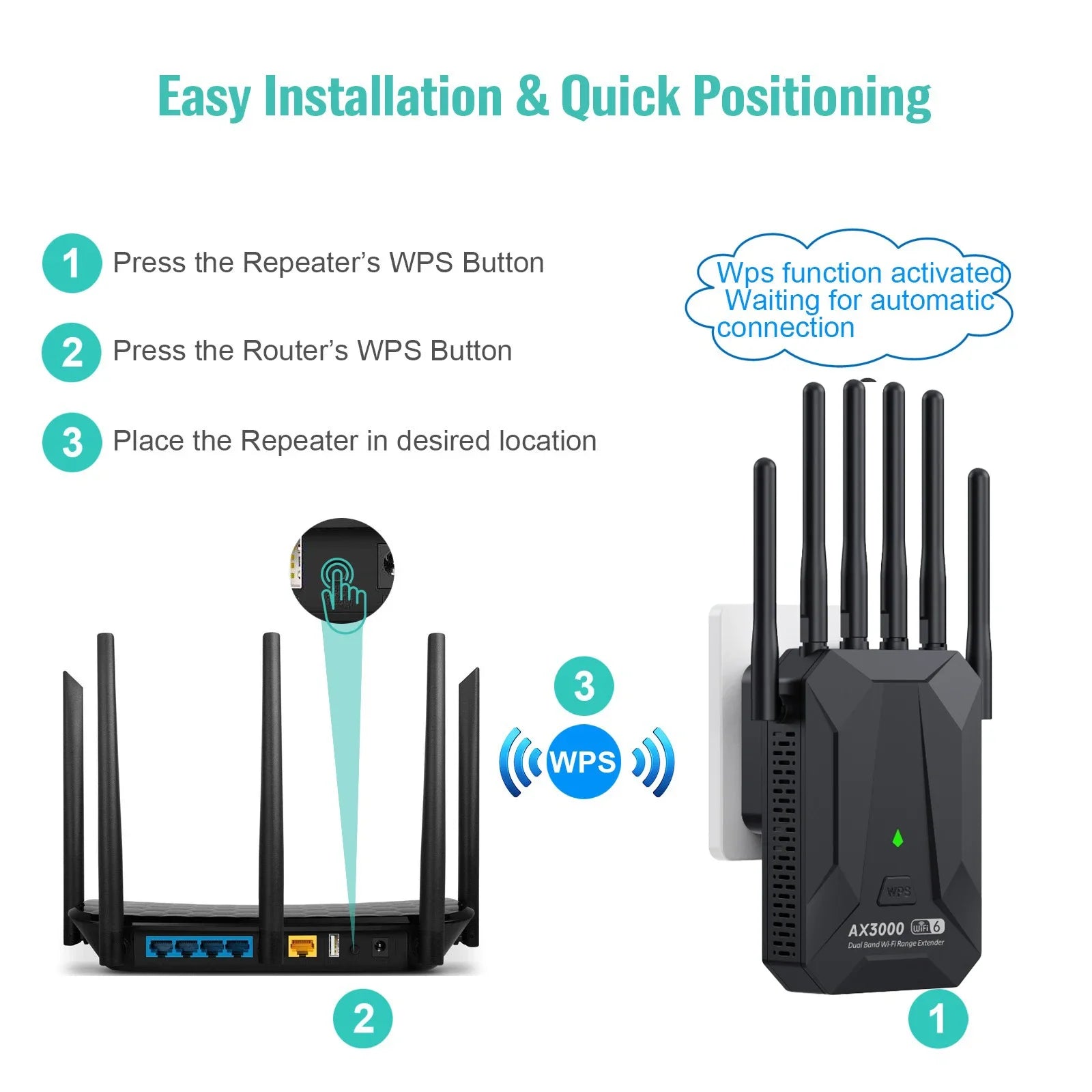 3000Mbps WiFi 6 Repeater - Long Range Booster for Home