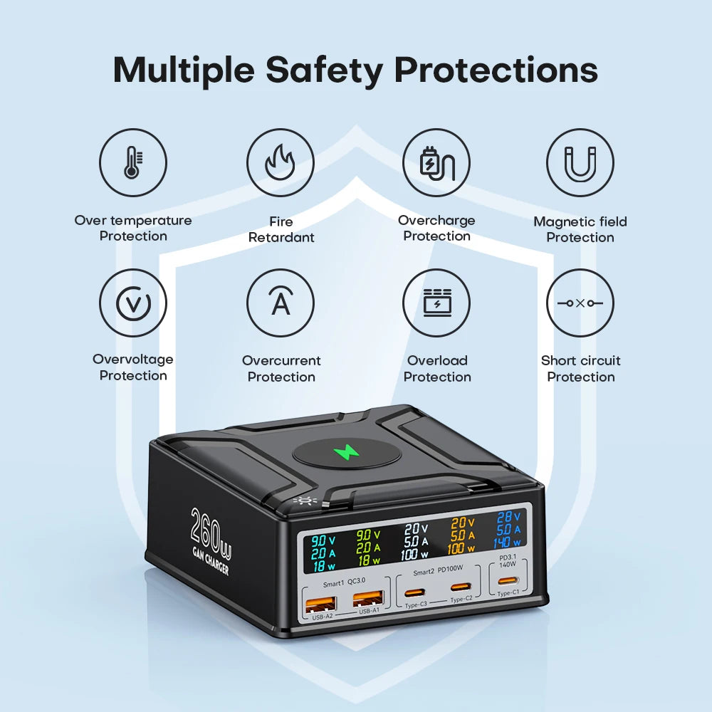 ASOMETECH 260W GaN USB C Charger &ndash; Ultra-Fast Charging for All Devices