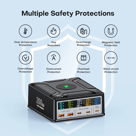 ASOMETECH 260W GaN USB C Charger &ndash; Ultra-Fast Charging for All Devices