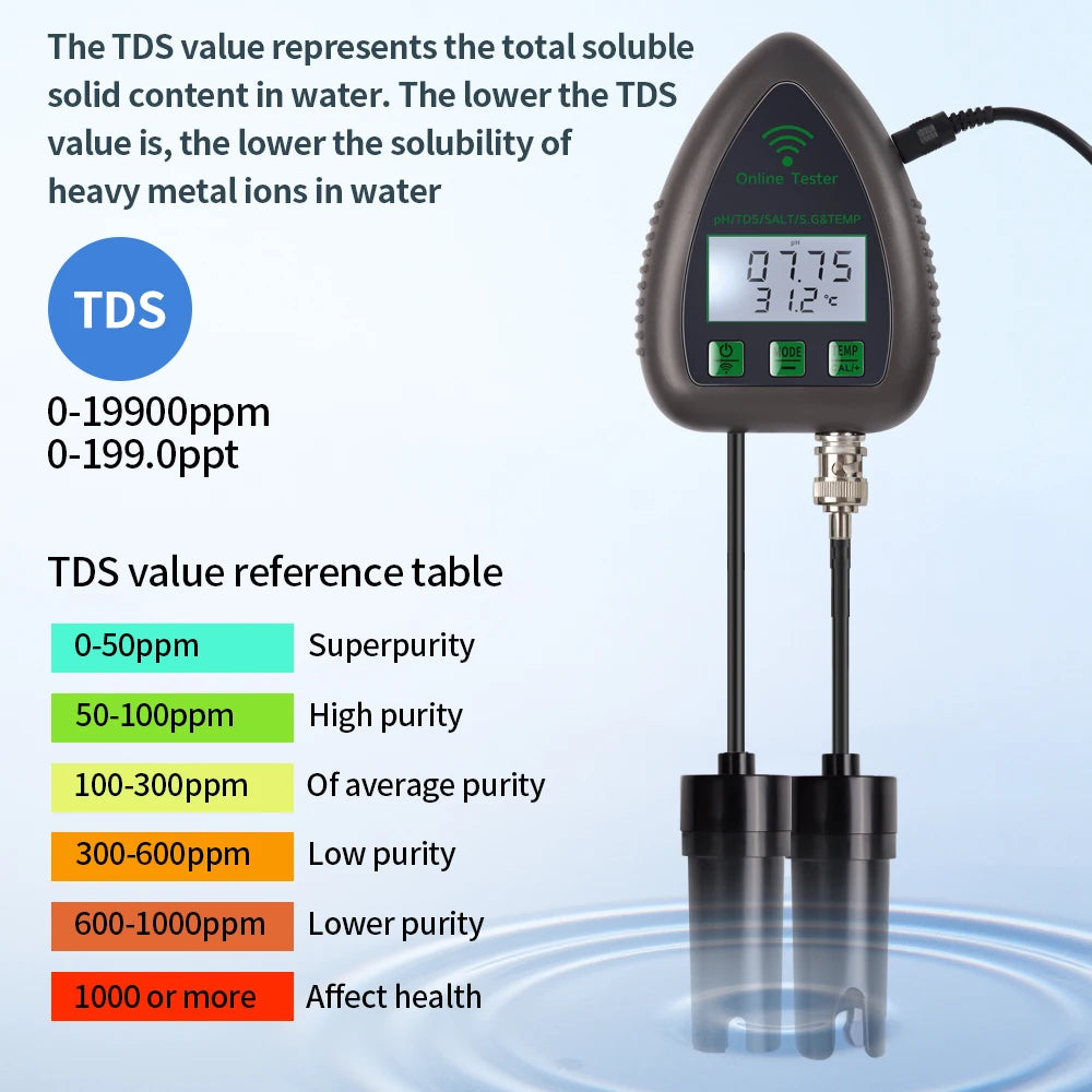 Tuya WiFi 5 In 1 TDS EC Salt SG Temp PH Meter &ndash; App Control