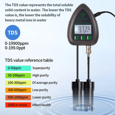 Tuya WiFi 5 In 1 TDS EC Salt SG Temp PH Meter &ndash; App Control