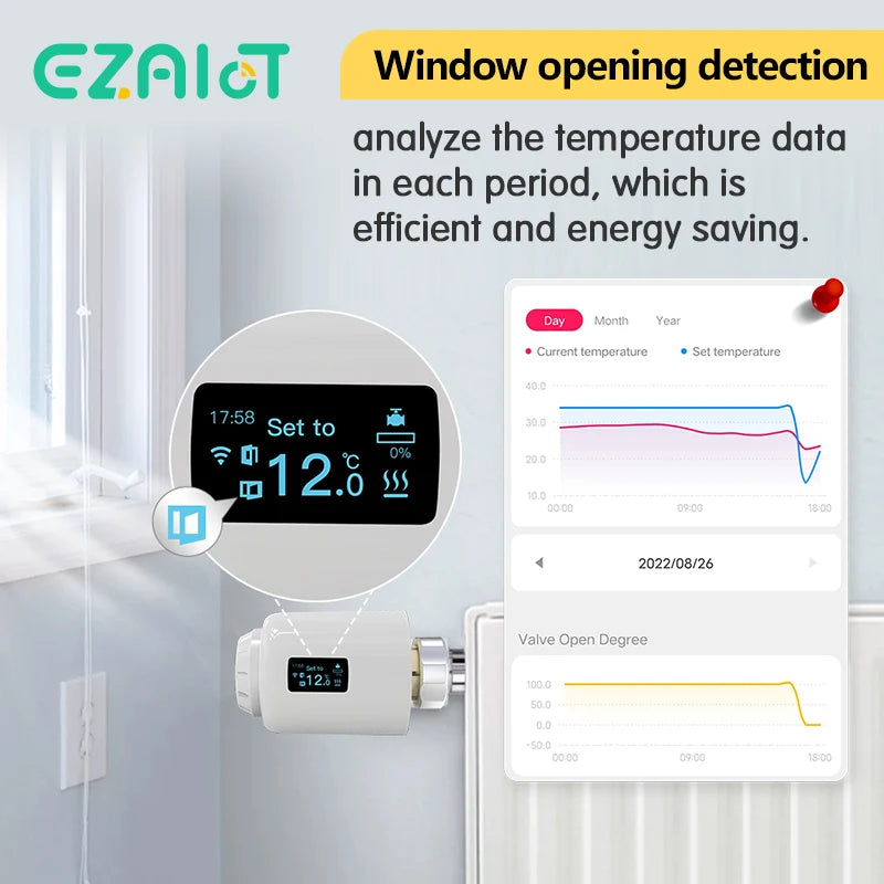 Smart ZigBee TRV Radiator Thermostat &ndash; Voice Control