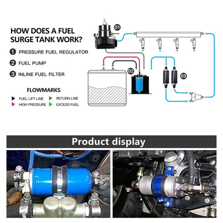 Universal Inline High Pressure Electric Fuel Pump 12V & Installation Kit For Benz Renault BMW Alfa Peugeot Opel OEM 0580464038 by InterCyprus Trading Ltd