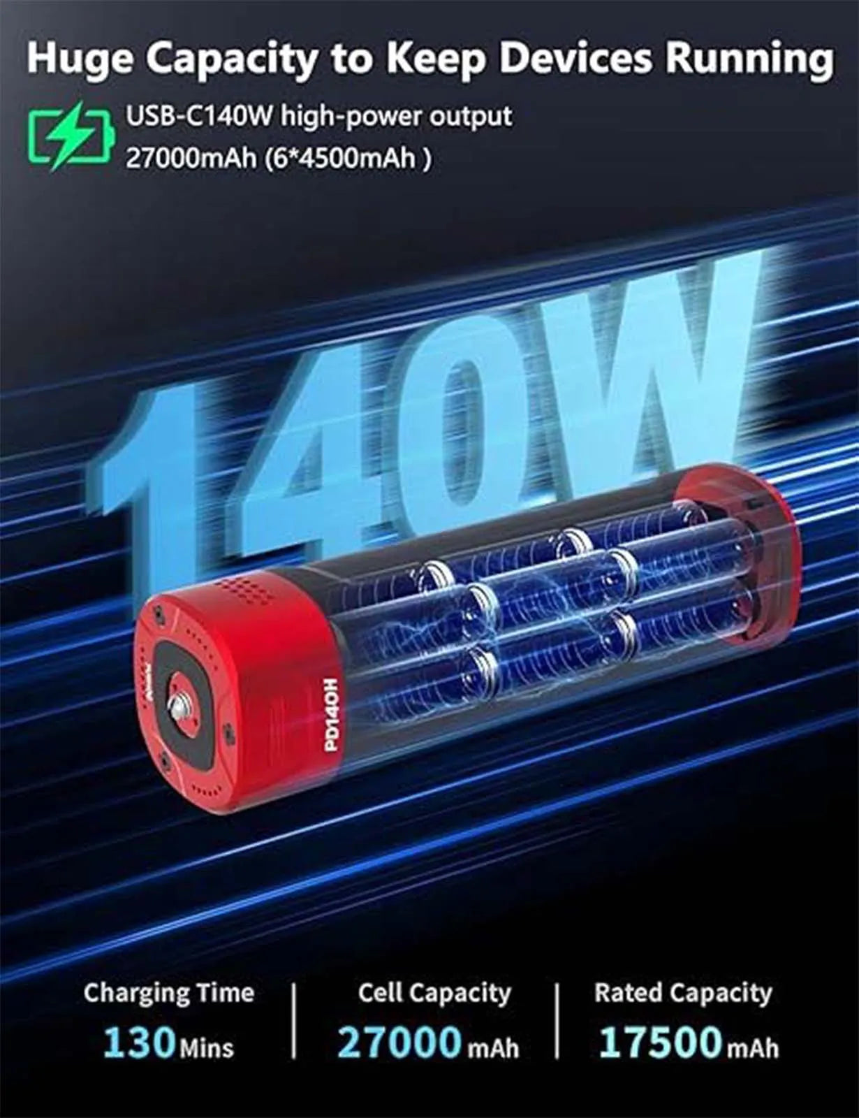 IFOOTAGE PD140H Battery Grip &ndash; Powerful 140W USB-C Charger