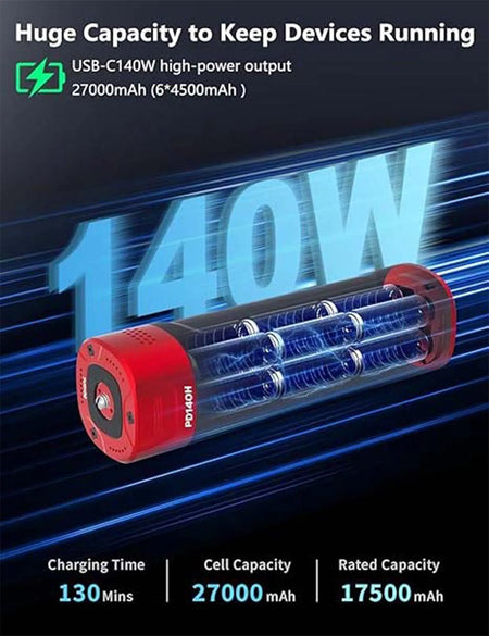 IFOOTAGE PD140H Battery Grip &ndash; Powerful 140W USB-C Charger