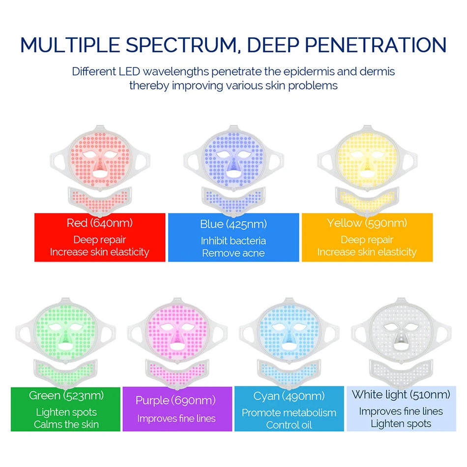 Foreverlily Face Neck Silicone LED Mask &ndash; 7 Colors Photon Therapy