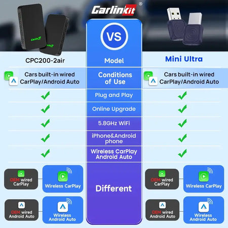 Carlinkit 5 2air Mini 2in1 Wireless CarPlay Android Auto