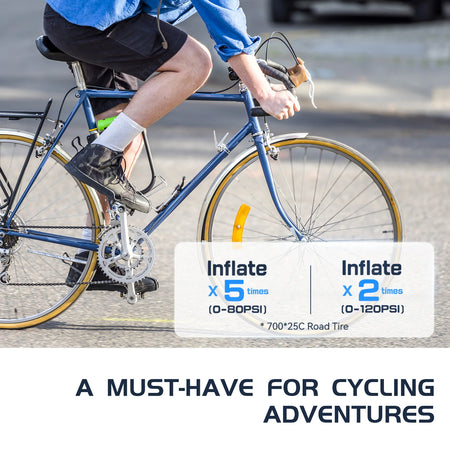 TB2 Mini Electric Bicycle Pump - High Pressure 120 PSI, Lightweight and Portable