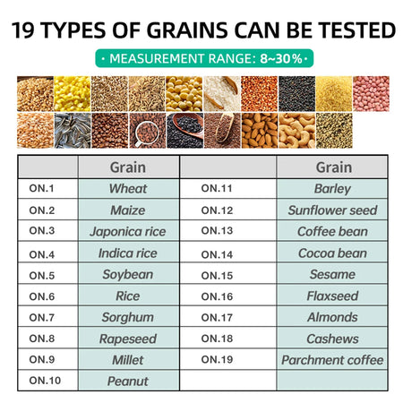 Coffee Bean Grain Moisture Meter &ndash; Digital Backlit Display