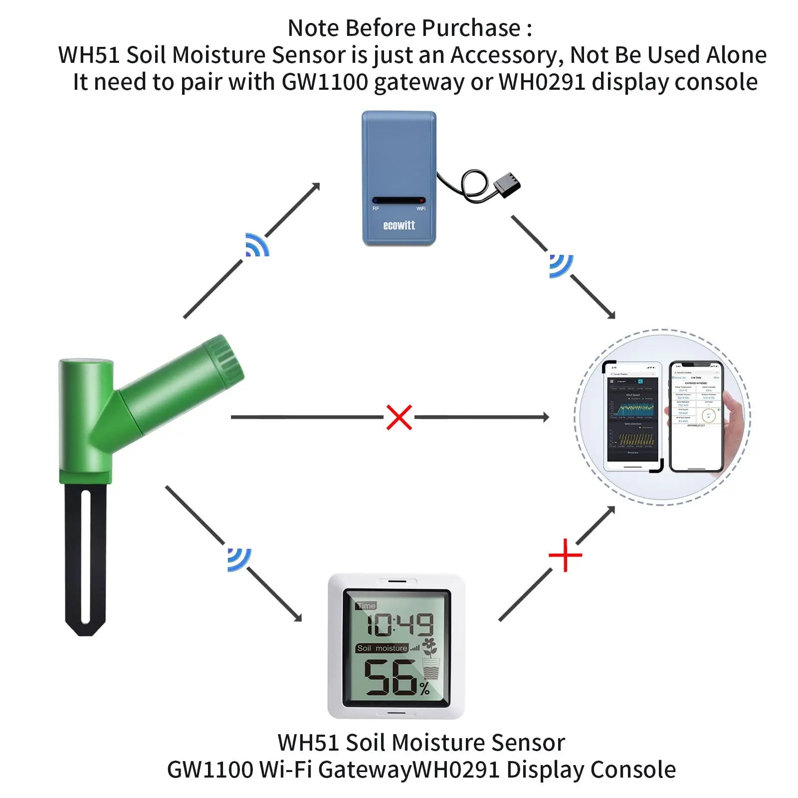 ECOWITT WH51 Wireless Soil Moisture Sensor for Smart Gardening