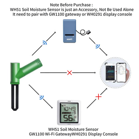 ECOWITT WH51 Wireless Soil Moisture Sensor for Smart Gardening